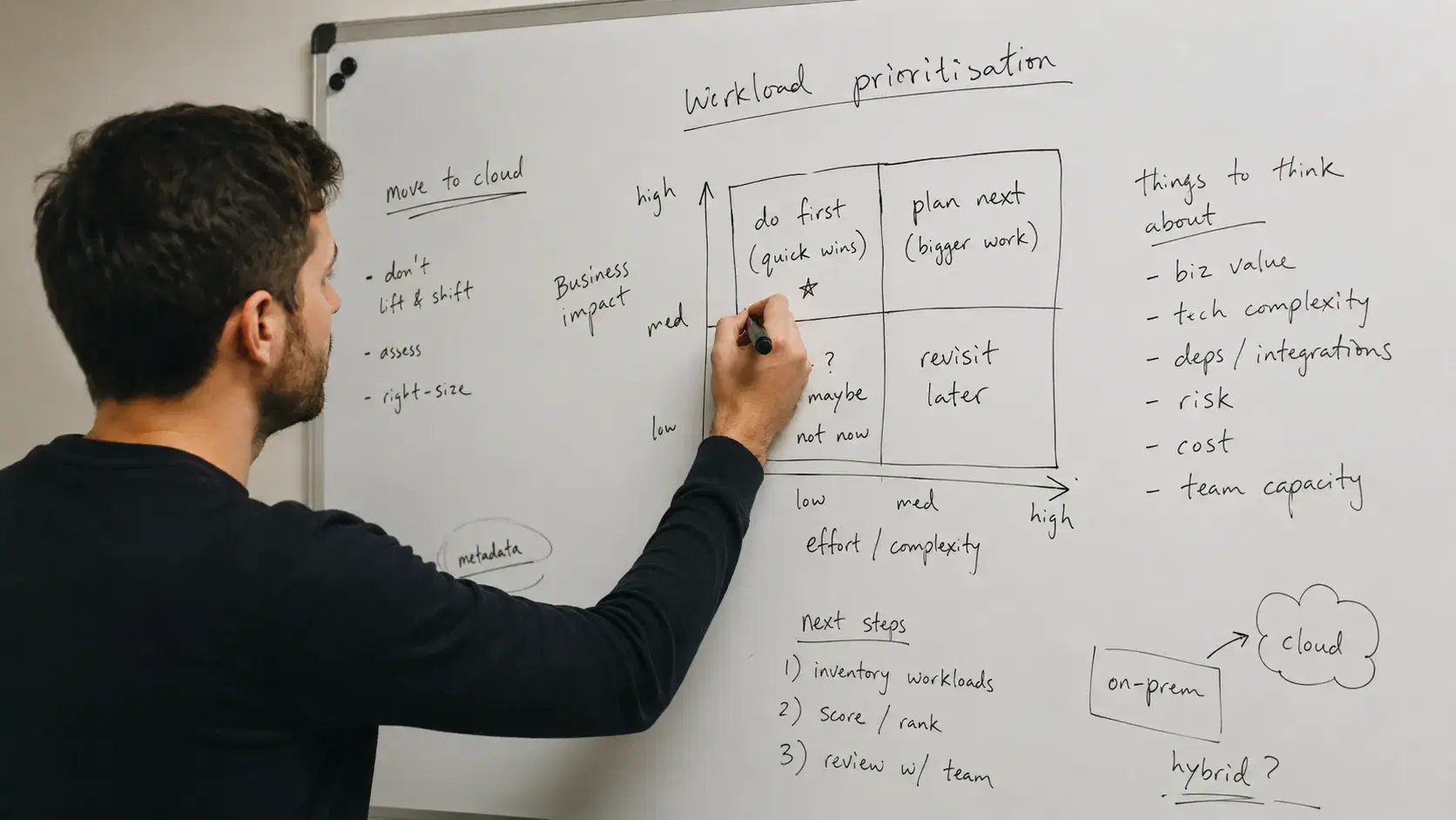 What Should You Move to the Cloud First? A Workload Prioritisation Guide